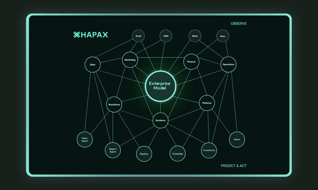 Enterprise Model knowledge graph visualization