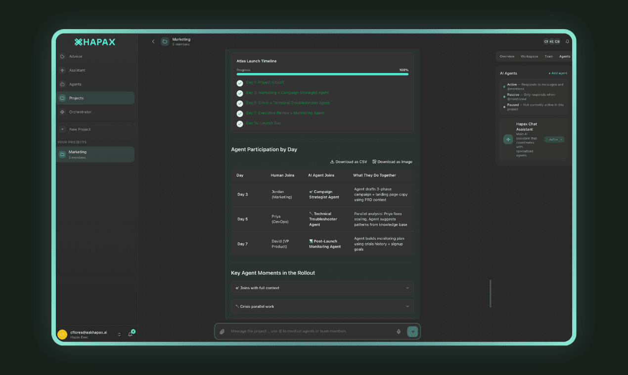 Agent proactively contributing to a project conversation