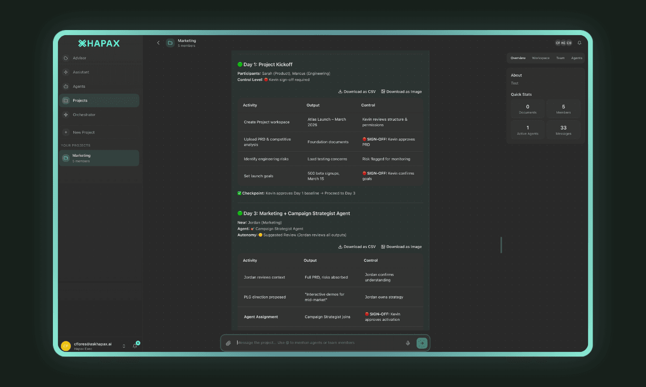 Task orchestration dashboard with human review queue