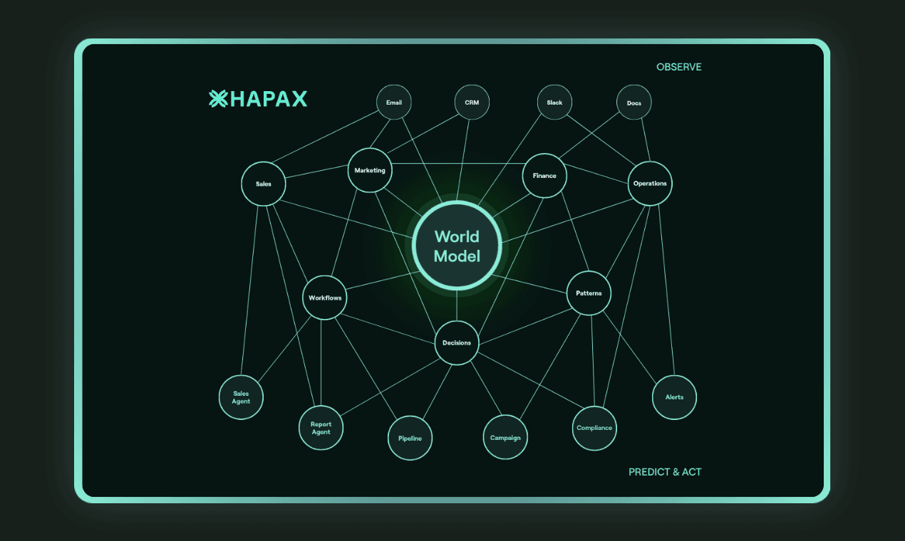 World Model knowledge graph visualization