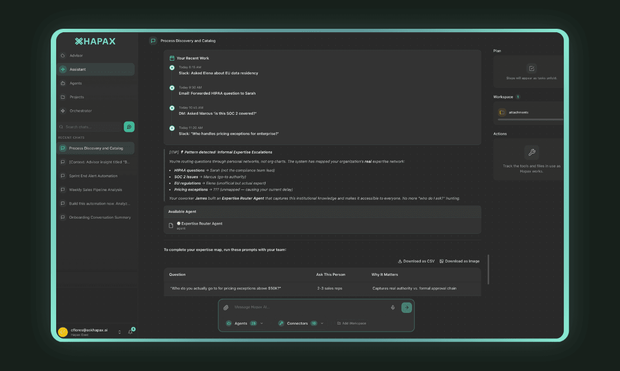 Expertise graph showing knowledge ownership across teams